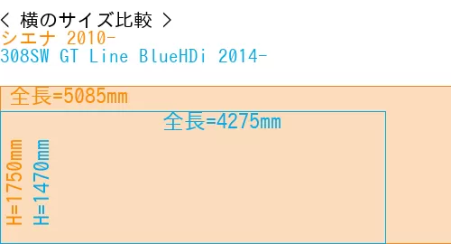 #シエナ 2010- + 308SW GT Line BlueHDi 2014-